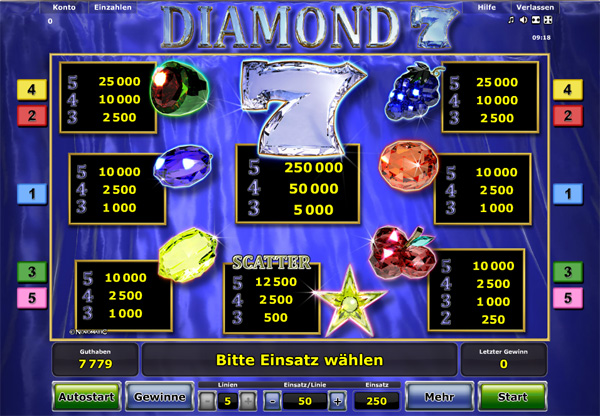 Diamond 7 Novomatic Slot