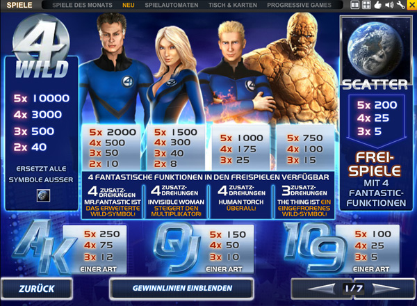 Fantastic Four Slot