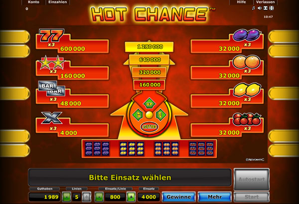 Hot Chance Spielautomat von Novomatic