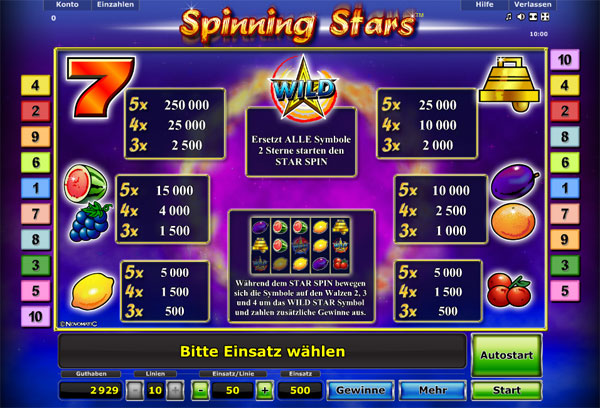 Novomatic Spinning Stars