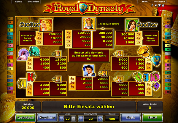 Royal Dynasty von Novomatic