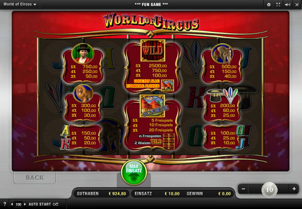 World of Circus Merkur Slot